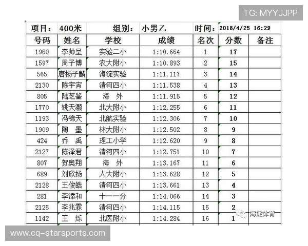 田径选拔赛评审公示制度进一步完善,田径队选拔通知 田径选拔赛评审公示制度进一步完善,田径队选拔通知
